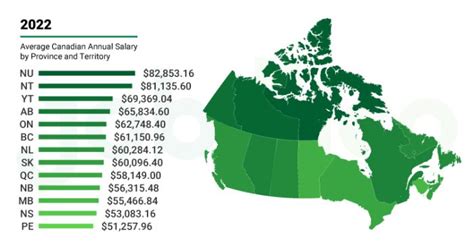 Salary: Burberry Manager in Canada 2024 